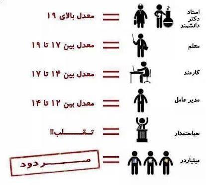 101980 رویا 18