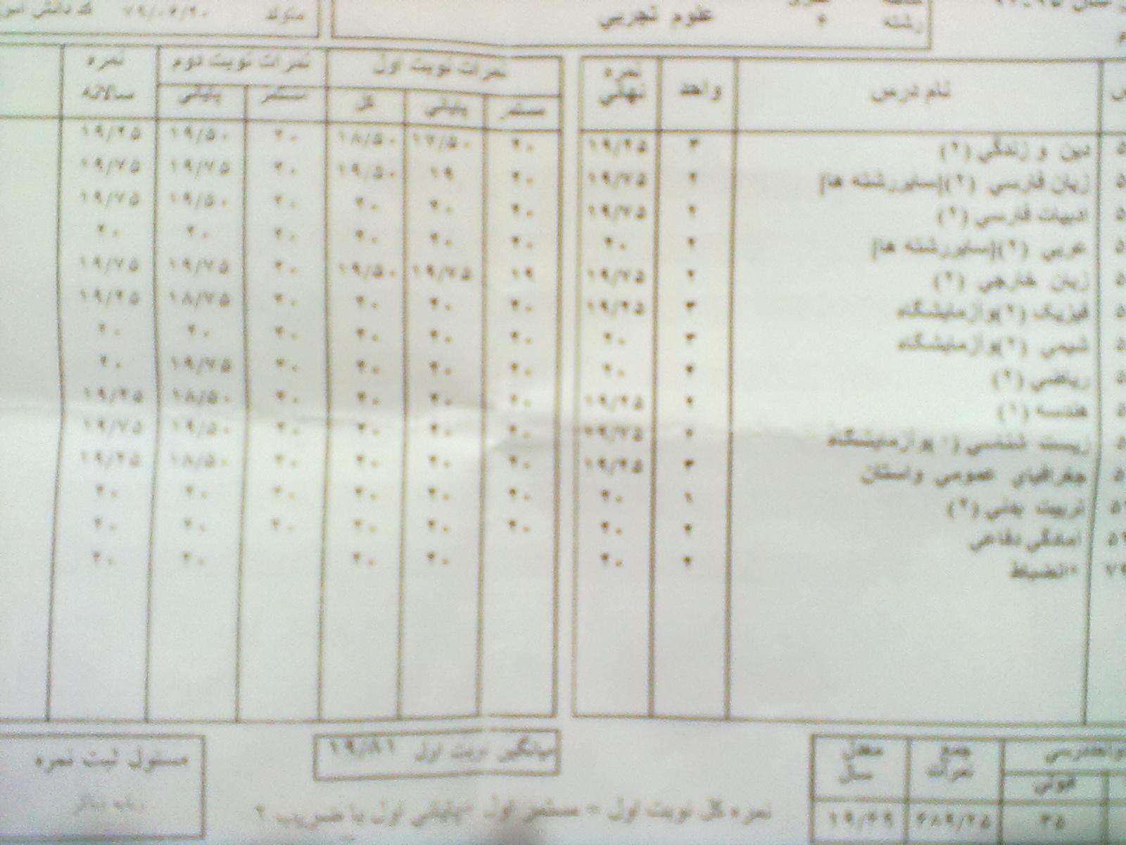 113362 بهاره123