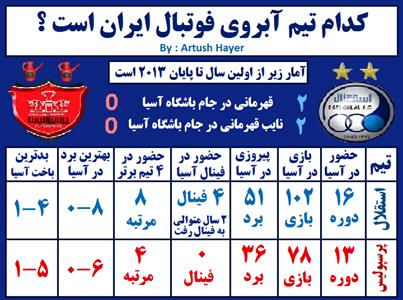 116140 بانوی دی