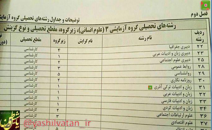 رشته تحصیلی علوم انسانی الناز33