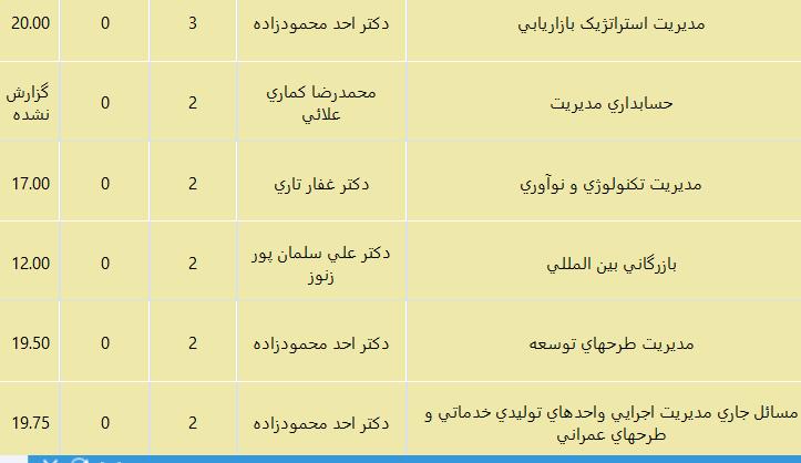 نمرات الناز الناز33