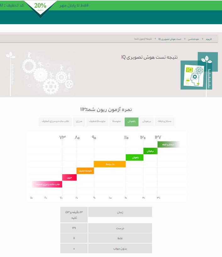 نتیجه تست هوش الناز33