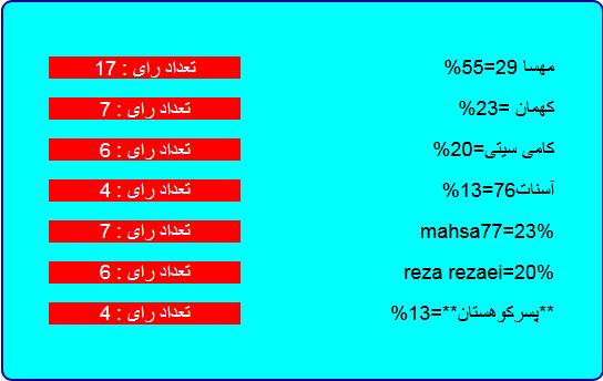 256627 سامان اندی