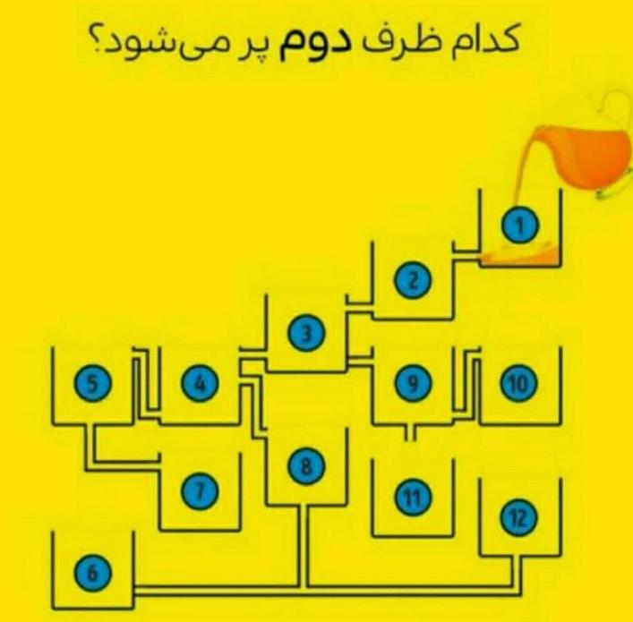 اختلاف تصاویر .چالش . سوال ریاضی . تست هوش . تفاوتها. معما . چیستان . معادله الناز33