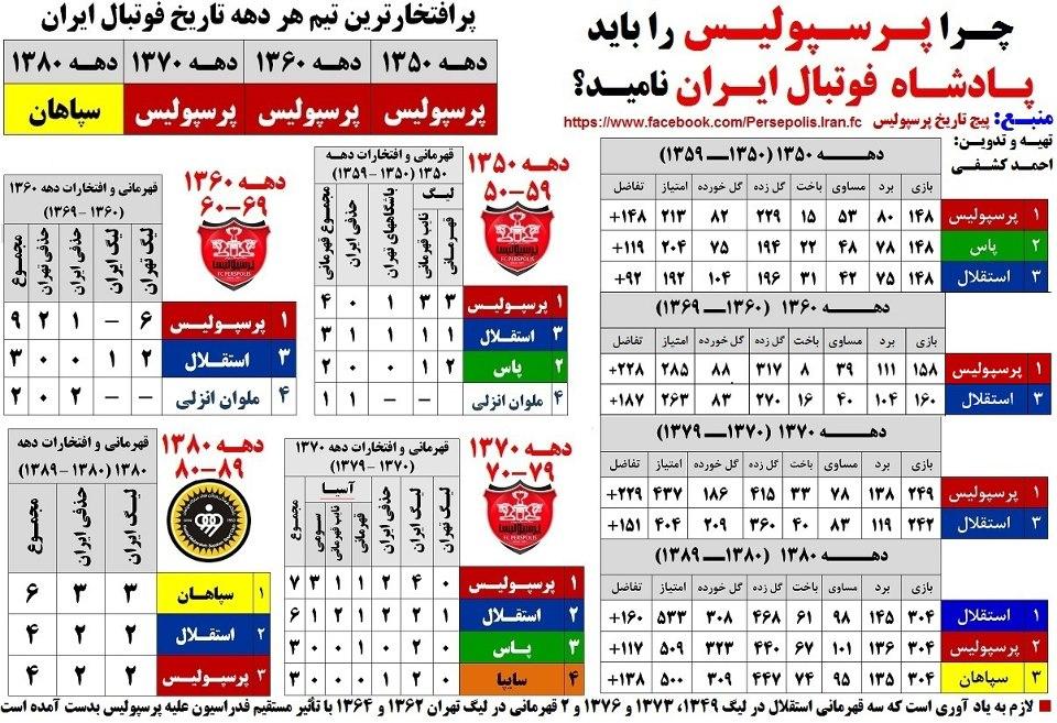 28243 ساقه طلایی