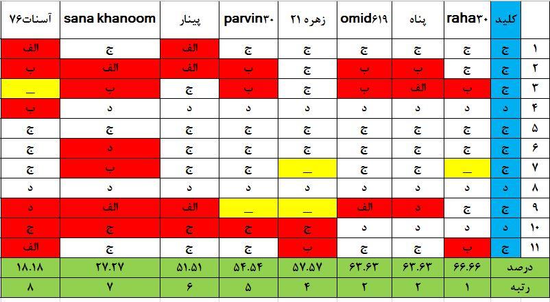 284737 مافیا