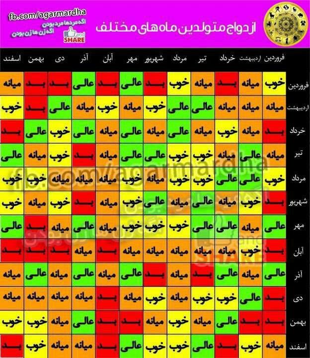 جدول ازدواج ماها saman240