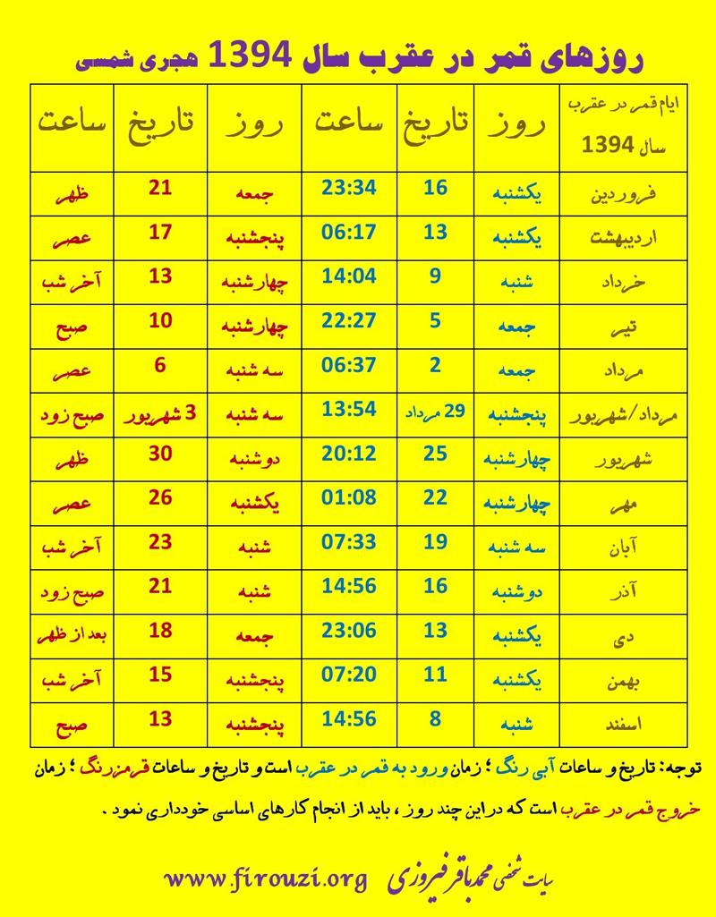 روزهای قمر در عقرب الناز33